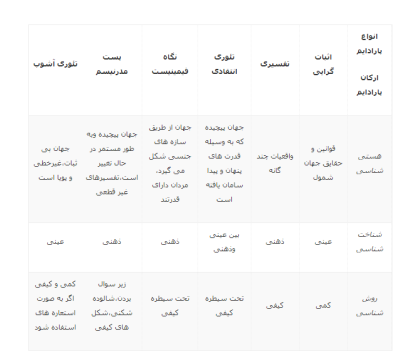 بصورت خلاصه